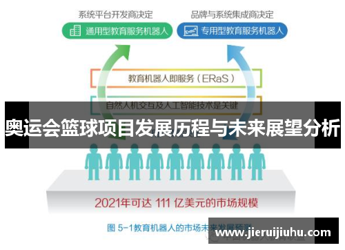 奥运会篮球项目发展历程与未来展望分析